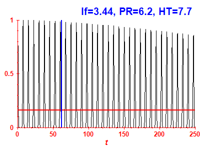 Survival probability